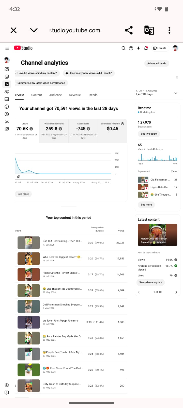 Analytics