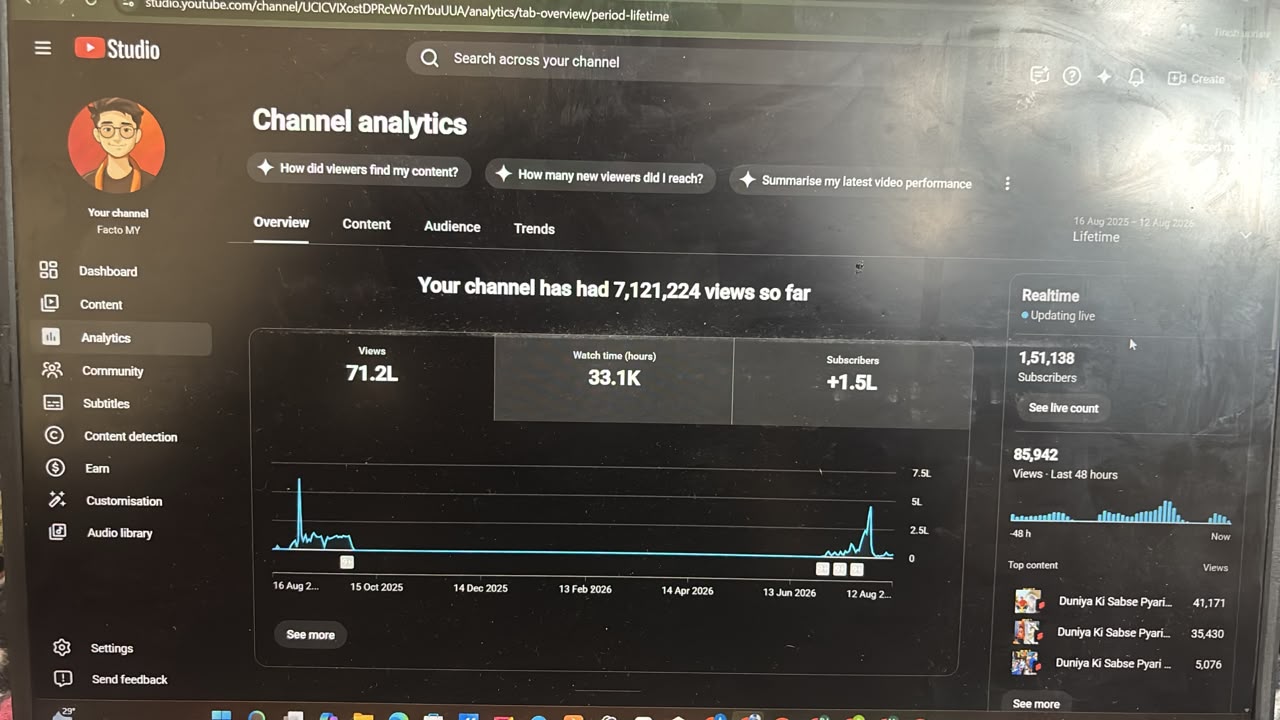 Dashboard